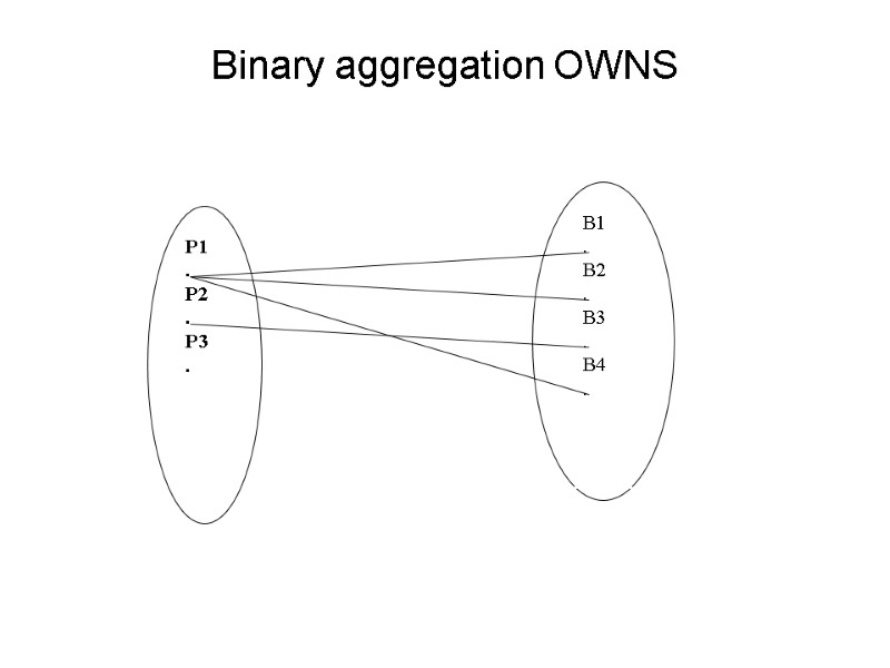 Binary aggregation OWNS